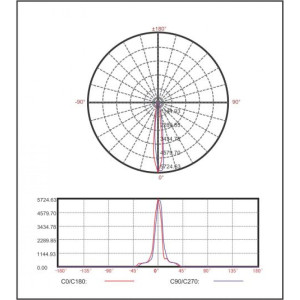 Spot Sina Negru 12W=120W, 4000K, lumina neutra