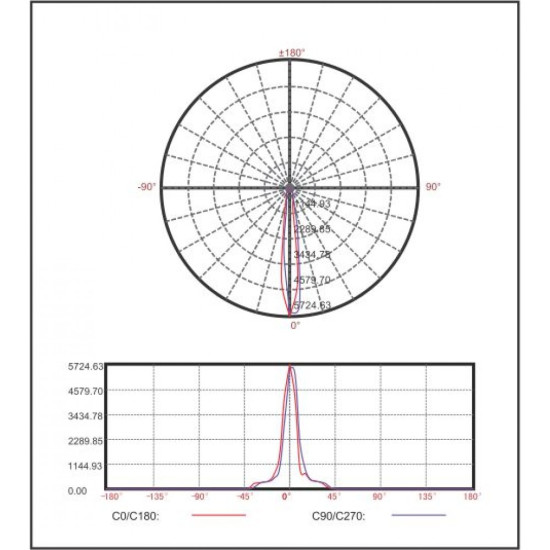 Spot Sina Negru 12W=120W, 4000K, lumina neutra