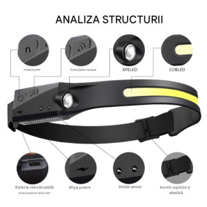 Lanterna led de cap cu acumulator 3W cuincarcare USB