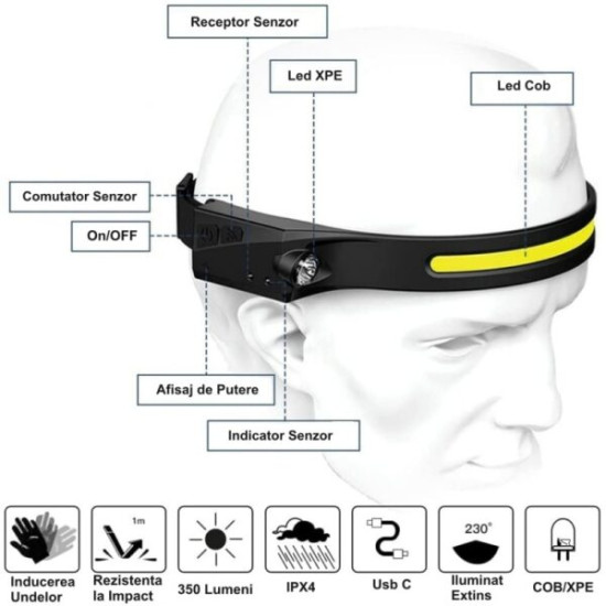 Lanterna led de cap cu acumulator 3W cuincarcare USB