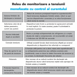 RELEU TENSIUNE CU CONTROL ZUBR CV2-32 RED