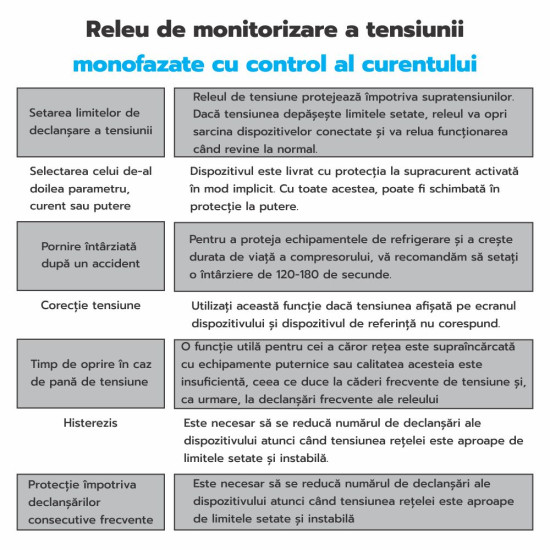 RELEU TENSIUNE CU CONTROL ZUBR CV2-32 RED