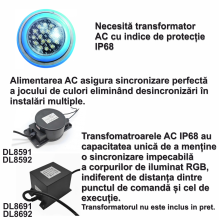 Proiector LED Fantana/Piscina 18W RGB 18W/1260lm