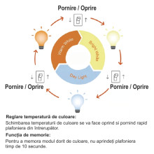 Plafoniera led VERSA IP40 Rama Alba Fi500, 40W, 3000-6500K