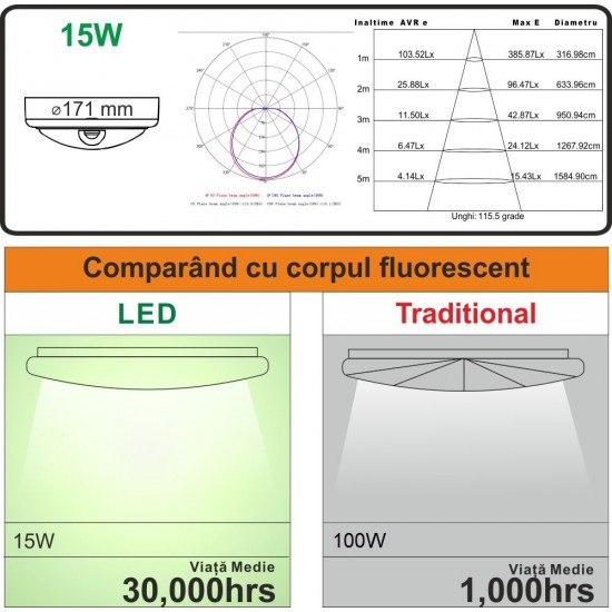 Aplica LED cu senzor de miscare 360°, Ø171, 15W=100W, 1200Lm, IP65