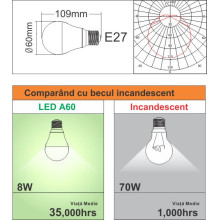 Bec Led E27, 8W=70W, Rgb+6400K, lumina rece, 850Lm  + Smart Kit Telecomanda